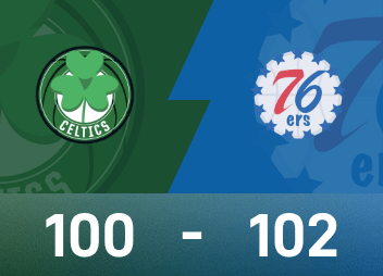 รายงานเกม NBA แม็กซี่มี 21 แต้ม 9 แอสซิสต์ 76ers เอาชนะเซลติกส์ 102-100 อย่างหวุดหวิด